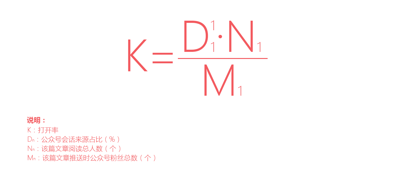 数说公众号｜文章的打开率