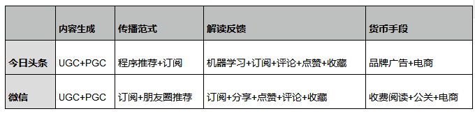 从免费到付费，为什么会产生新一轮的内容付费？