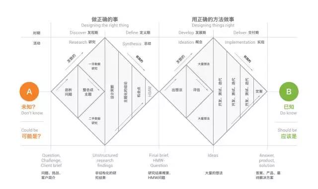 那么多的设计模型，怎么把他们变成自己的？