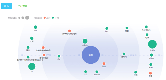 原创内容型产品调研报告B