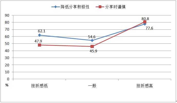 内容传播十条黄金定律：为何一篇文章能引爆朋友圈？