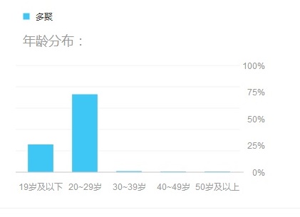 活动社交产品浅谈：乏味的社交很多，有趣的体验太少