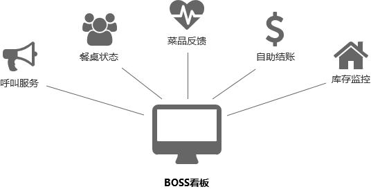 从产品角度，浅谈“智慧农庄”解决方案