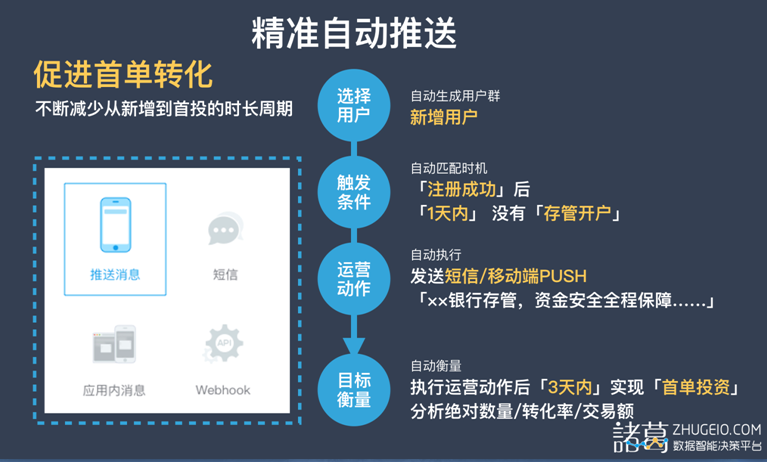 「分析数据」是找出关键驱动元素的好方法