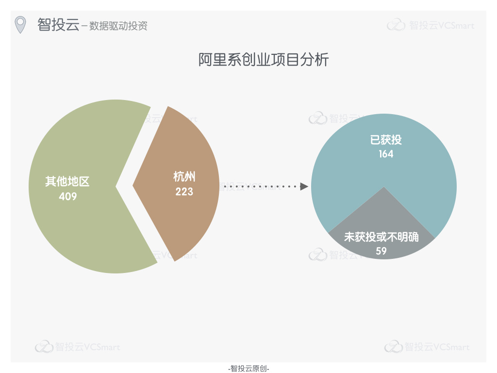 真实的创投排行榜：北深杭上广，成都南京等紧追不舍