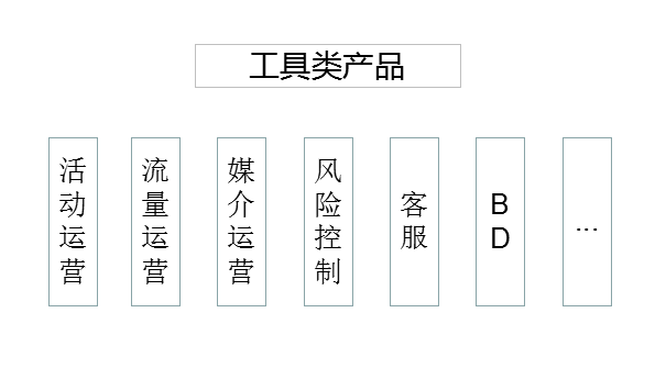 四个维度，为你揭开运营的神秘面纱