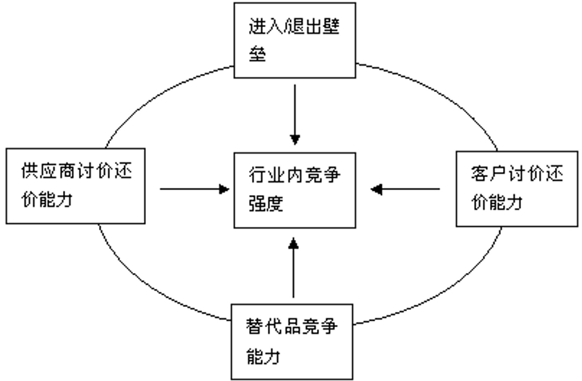 超级产品经理