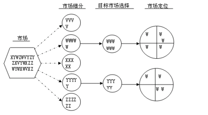 超级产品经理