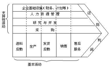 超级产品经理