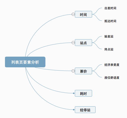 在竞品分析前，你需要做的事（一）