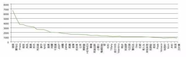 30W女性账号的一些数据印象：打赏特抠门 购买很豪放