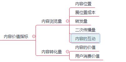 产品从0到1的过程中，需提问自己的3个重要问题