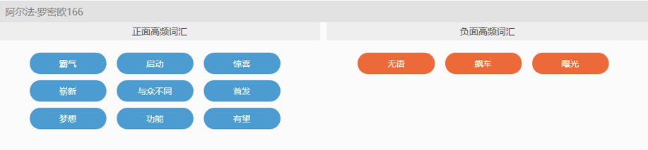 干货｜如何利用Social Listening从社会化媒体中“提炼”有价值的信息？