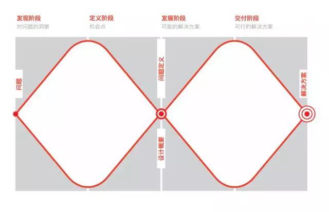 那么多的设计模型，怎么把他们变成自己的？