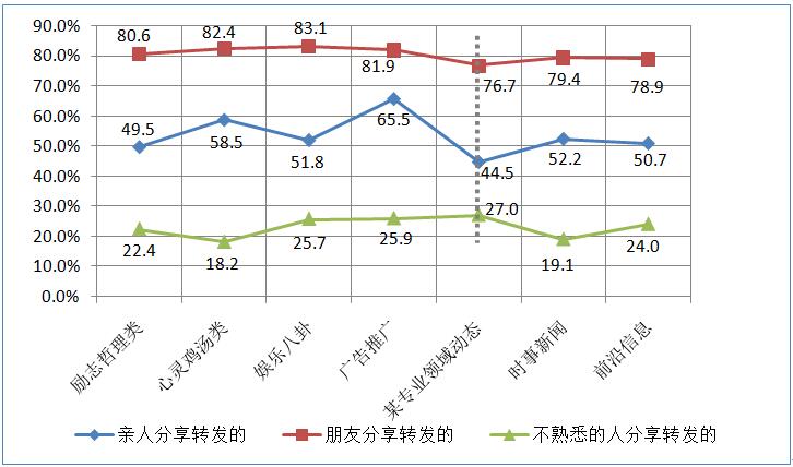 内容传播十条黄金定律：为何一篇文章能引爆朋友圈？