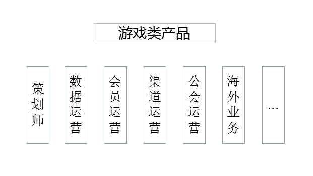 四个维度，为你揭开运营的神秘面纱