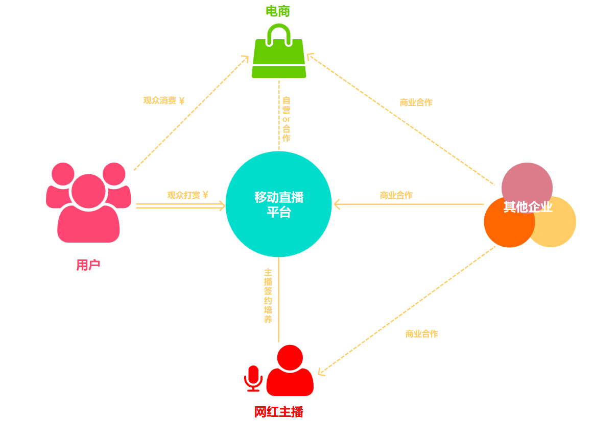 移动直播出海东南亚：分析了四款 Made In China 的直播产品