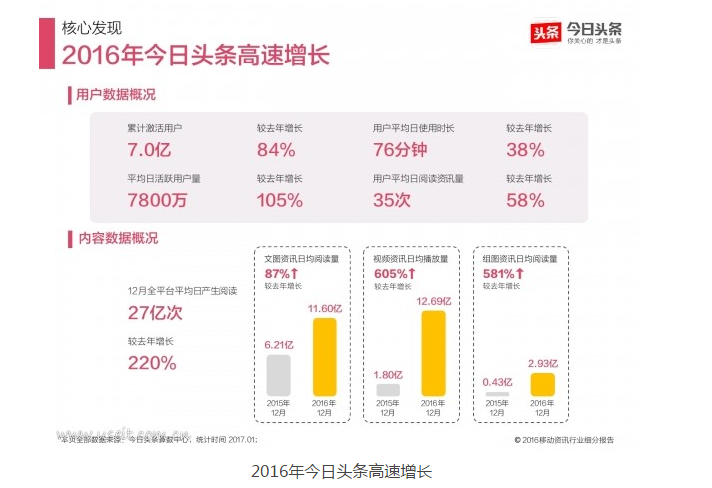 2017内容付费领域，这3个平台或将入局