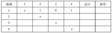 如何把控项目？-PMBOK-五大项目管理流程《项目计划、进度与控制》-读书系列