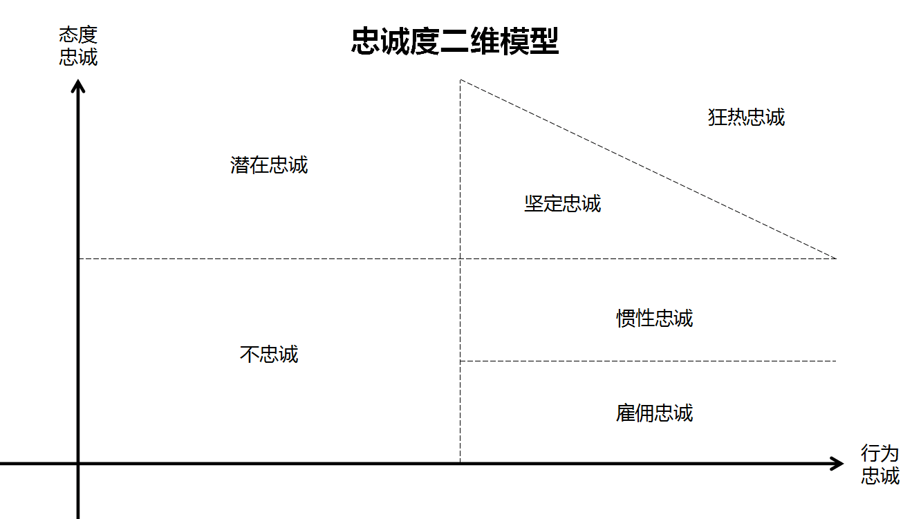 深度分析：如何提升用户对产品的忠诚度？