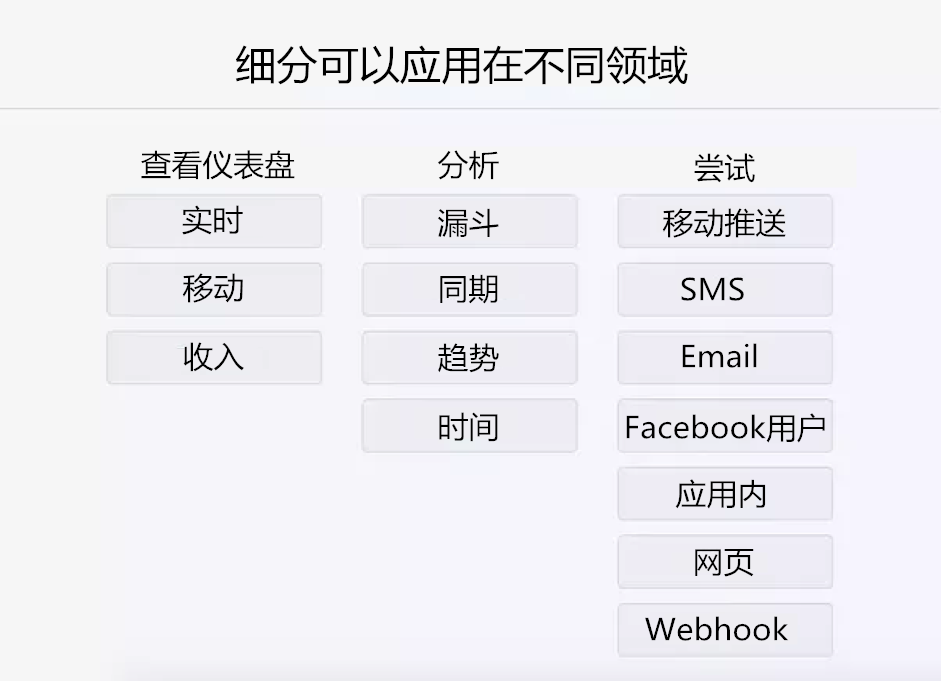 怎么做才能降低APP用户的卸载率？