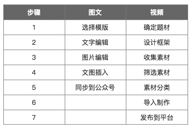 「我是红人」的运营初步计划