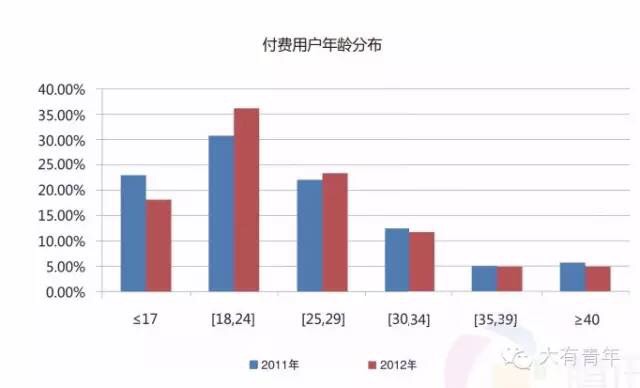 用户体验研究中用户画像如何做