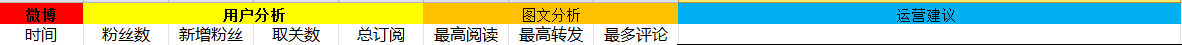 做高阶运营，需领悟的四个字