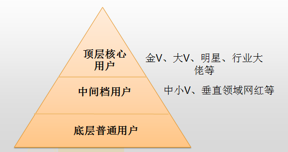 基于智能FEED流的微博，是如何让用户「随时随地发现新鲜事」？