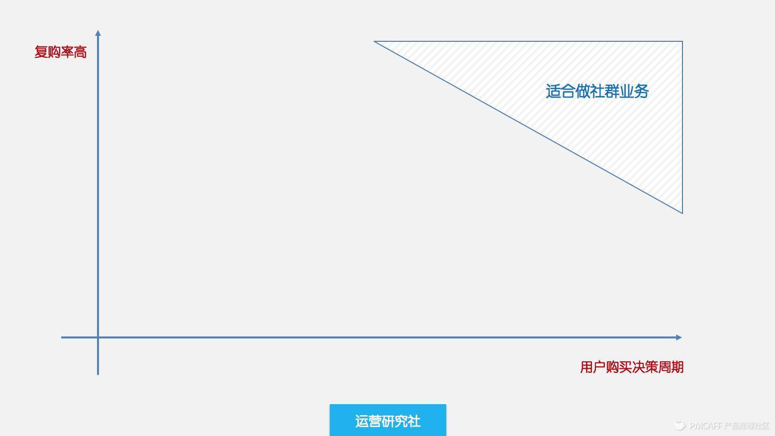 用365天15万人民币，换来的10条社群运营经验！