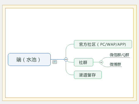 做高阶运营，需领悟的四个字