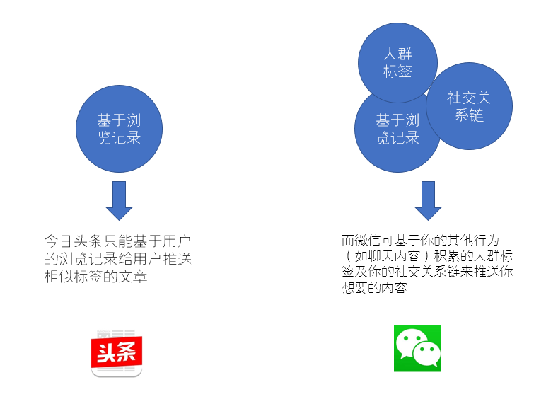 四个问题，浅析微信做“看一看”与“搜一搜”的底气