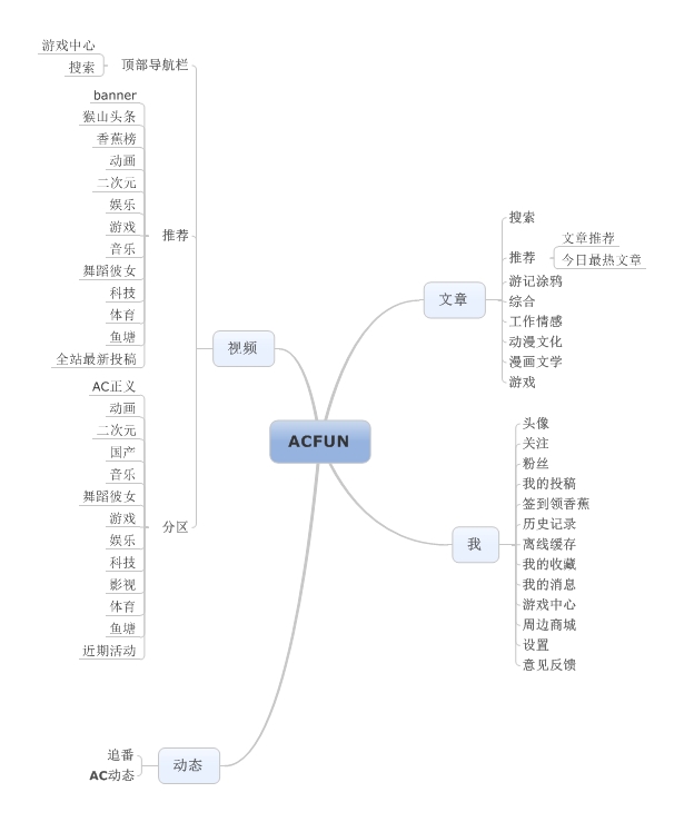 超级产品经理