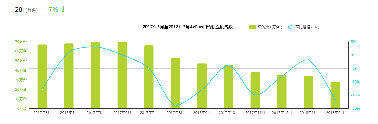 超级产品经理