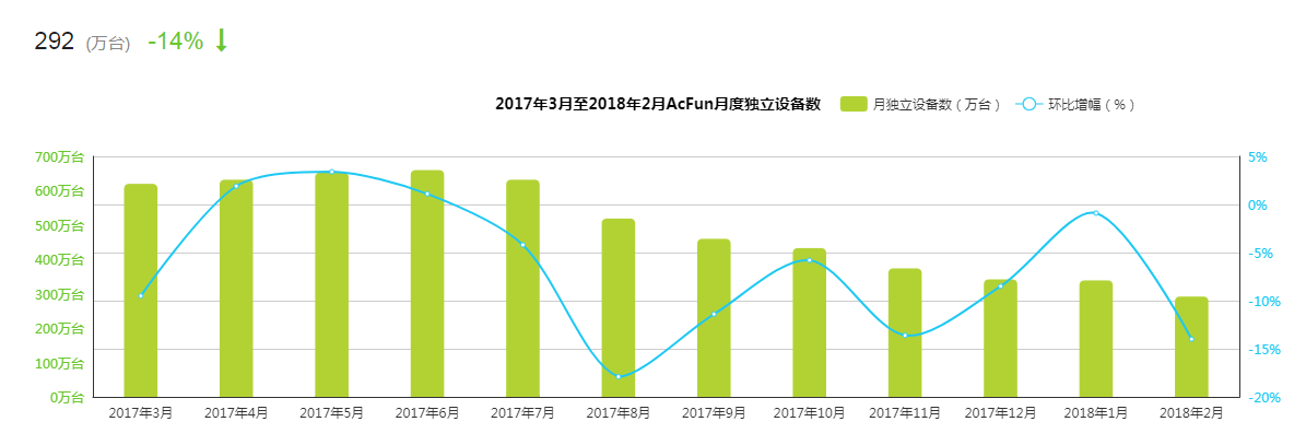 超级产品经理