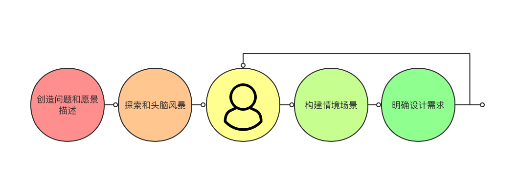 如何设计出让用户更愉悦的用户体验（－）