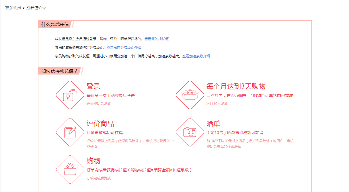 如何提升电商产品的注册和登录转化率？