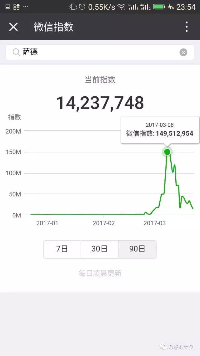 “微信指数”横空出世，对公关有啥价值？