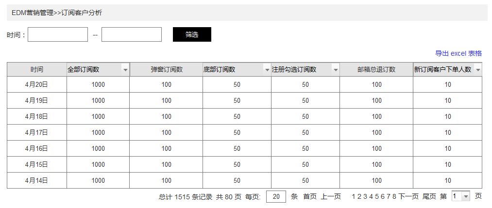 电商网站设计：EDM邮件营销功能策划与设计