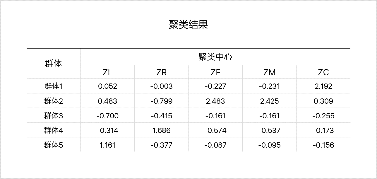 超级产品经理