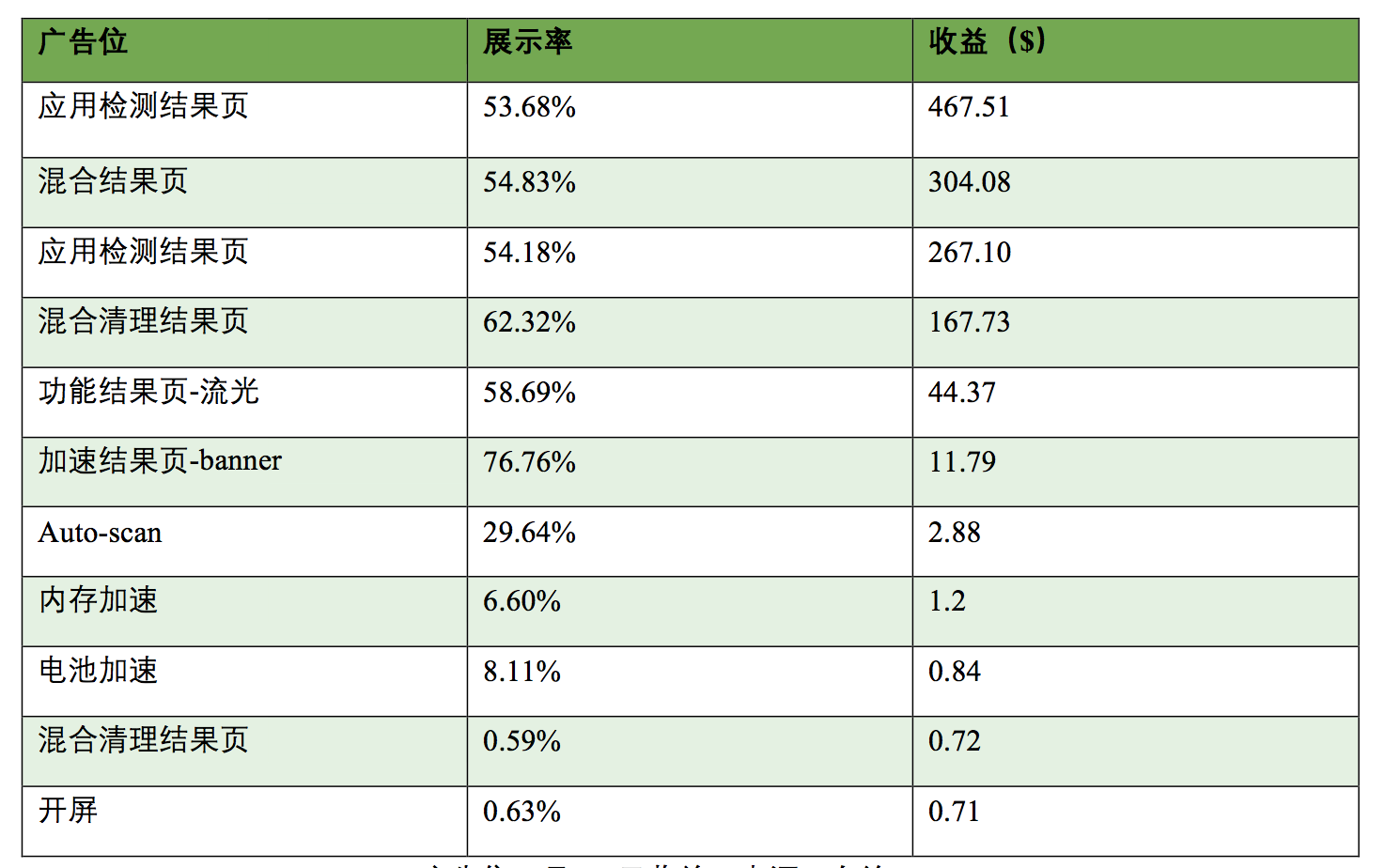 超级产品经理