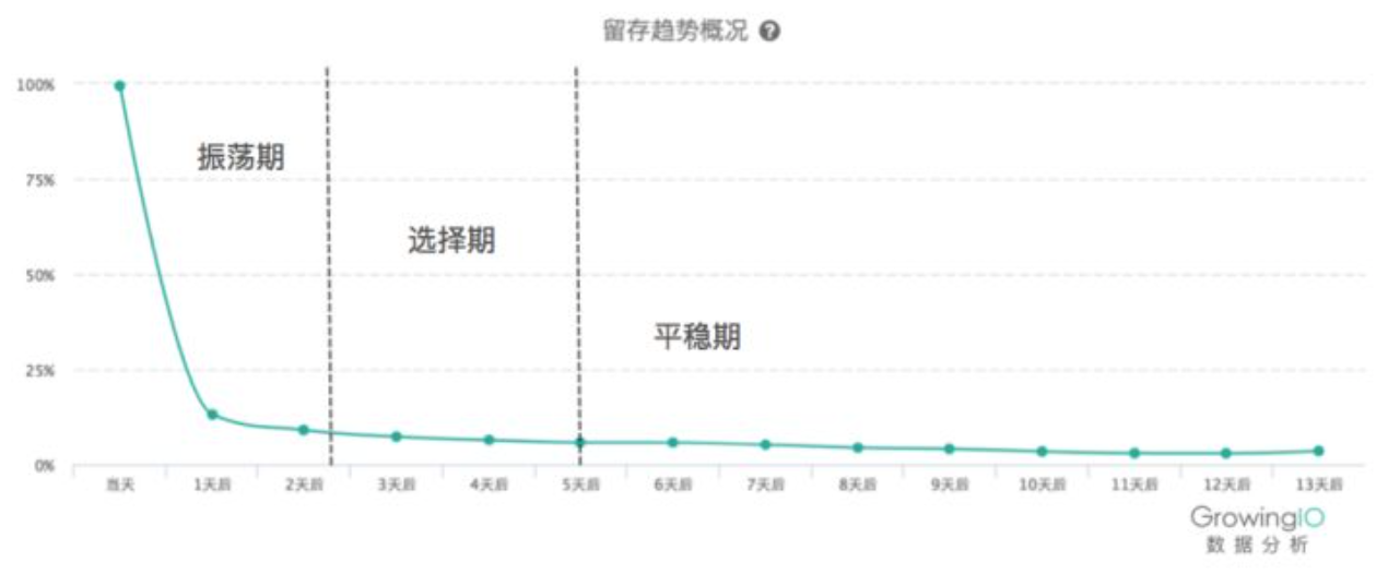 超级产品经理