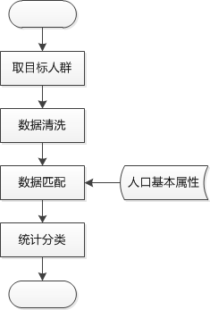 超级产品经理