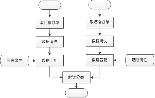 超级产品经理