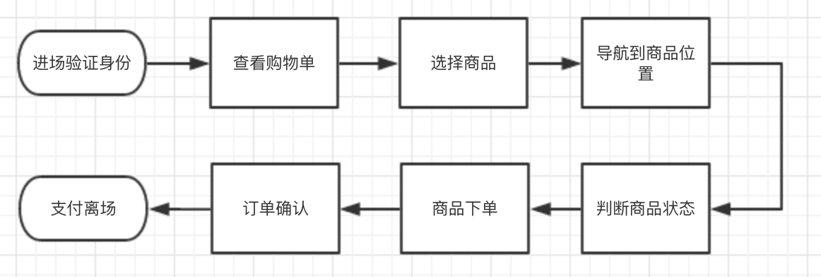 超级产品经理