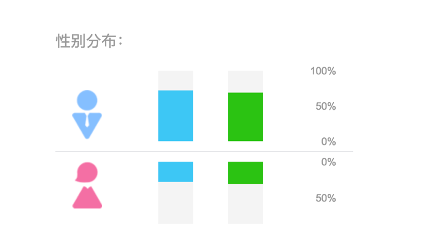 超级产品经理