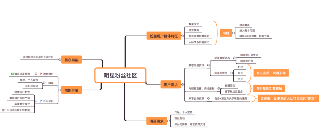 超级产品经理