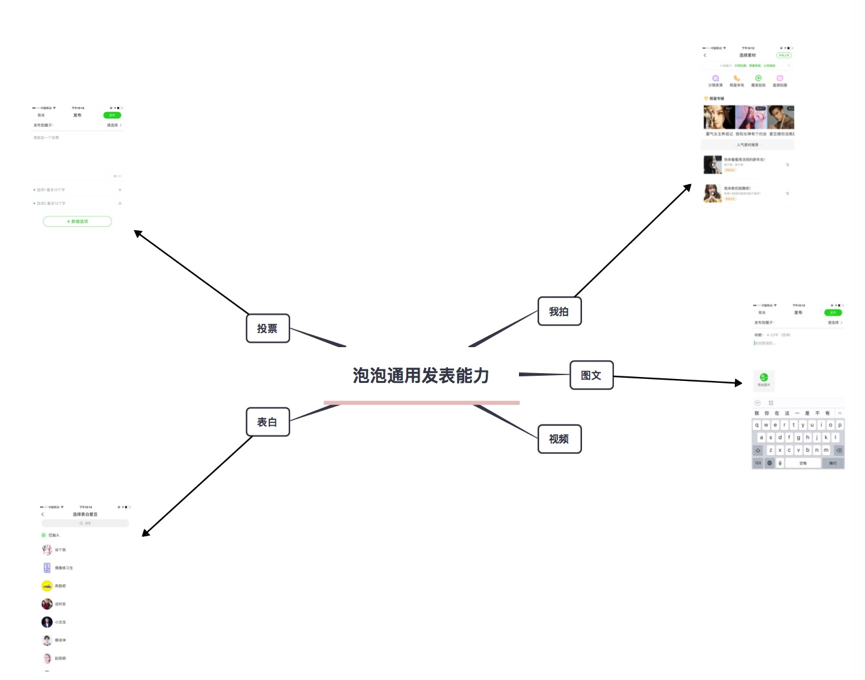 超级产品经理