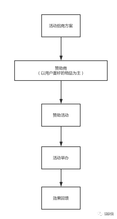 我们曾有一个百万级产品，但是把它做死了