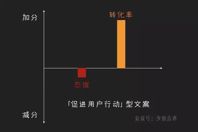 文案写作入门：文案创作的5个关键步骤